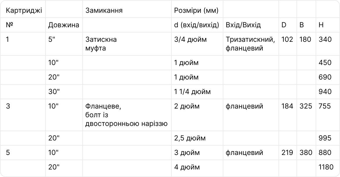 table3
